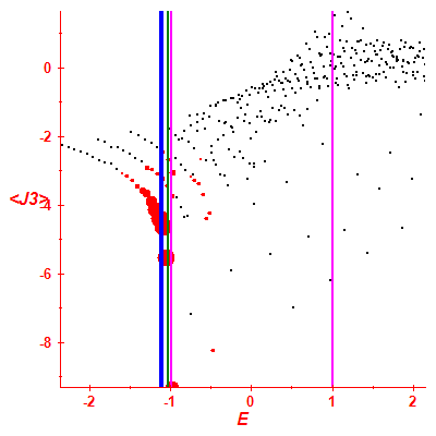 Peres lattice <J3>